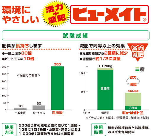 �Ķ��ˤ䤵��������ܿ�ʪ���Ϻ� �ҥ塼�ᥤ��